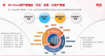 从保值到增值 用友NC Cloud赋能企业资产管理数字化变革