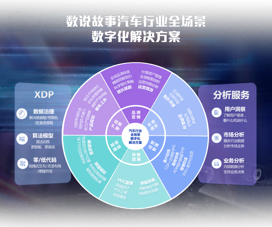 传统企业数字化转型|汽车行业全场景数字化解决方案