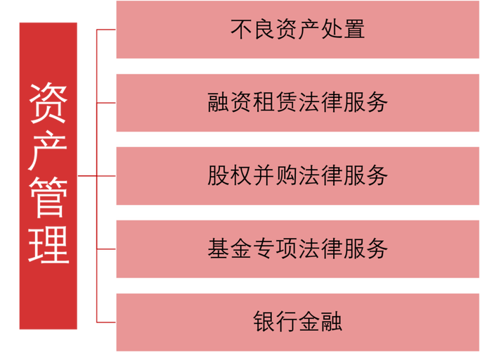 资产管理