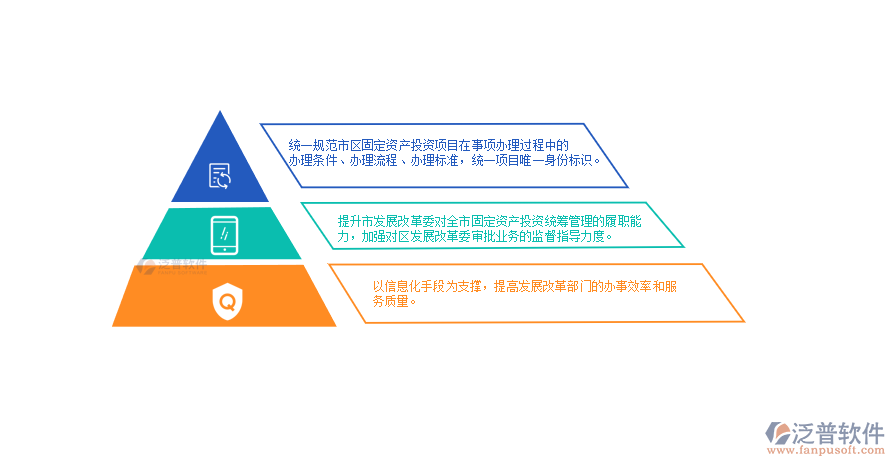 固定资产投资在线监管系统